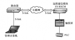 局域网中公司是怎么监控员工电脑的