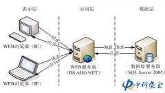 中科安企公司监控员工电脑用的什么技术原理？