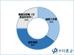 中科安企电脑屏幕监控软件下载