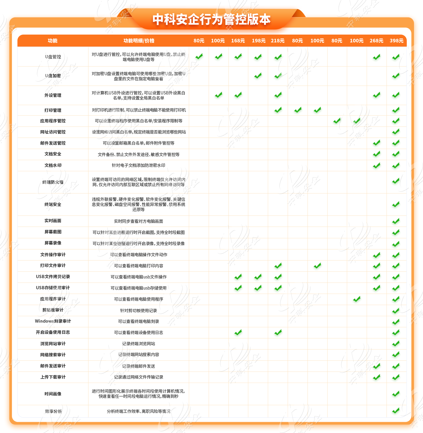 中科安企价格表3.png