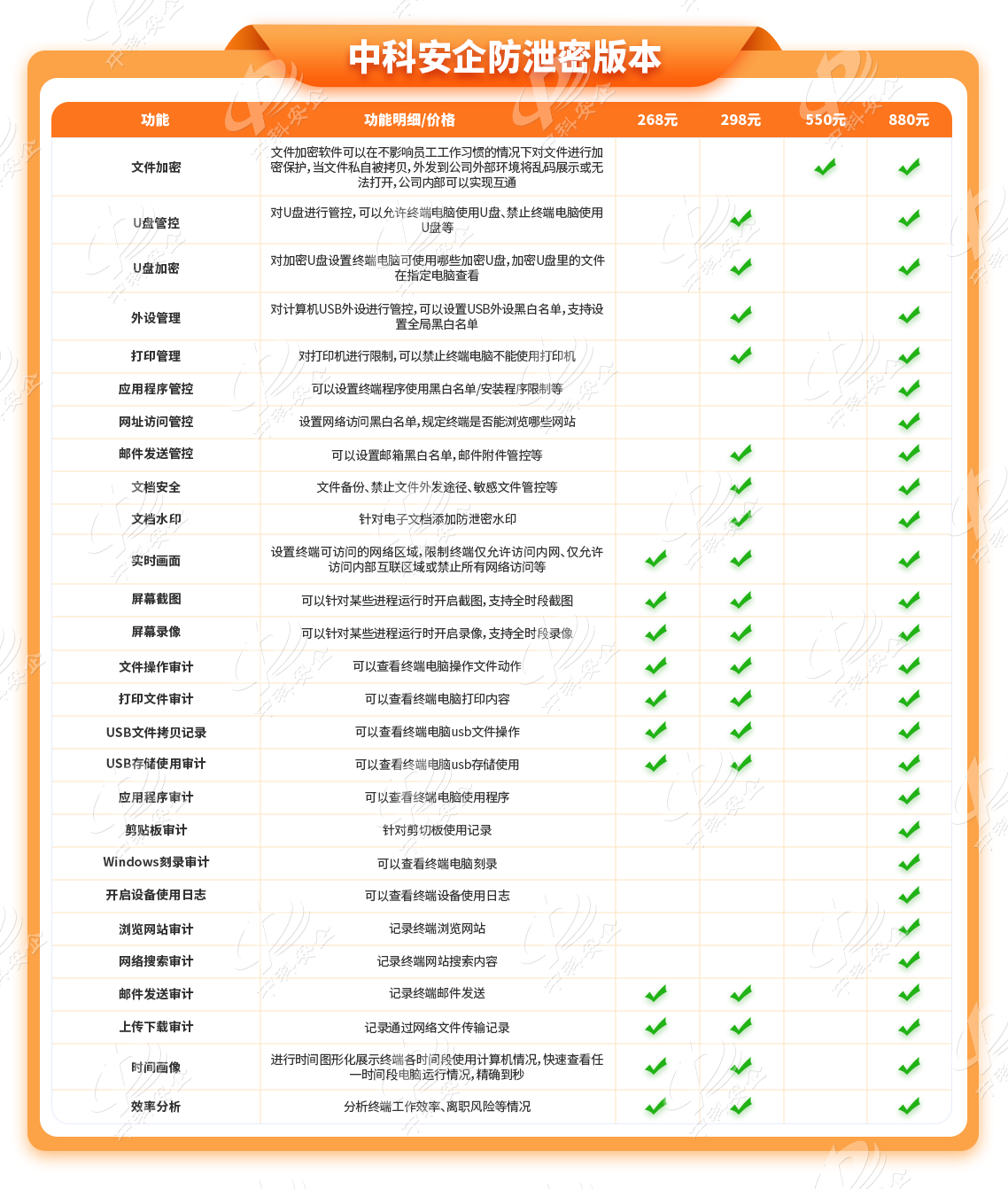 中科安企价格表2.png
